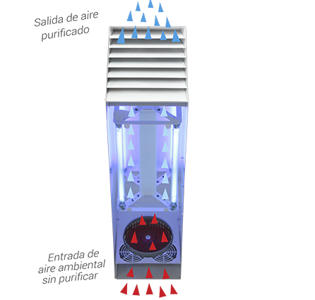 Purificador de Aire Ambiental PFUVCIN-3