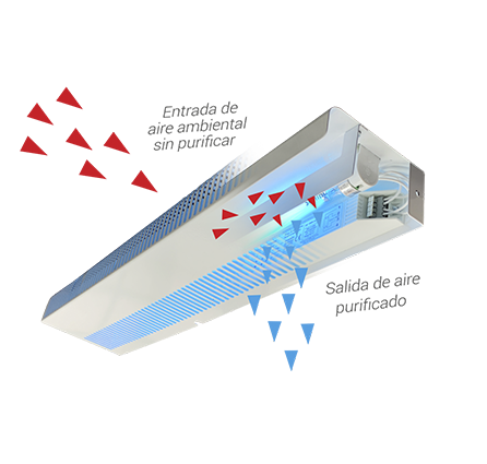 Purificador de Aire Ambiental PSPVC-2